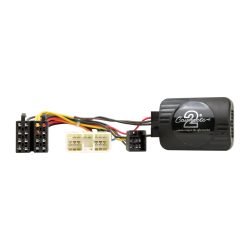 Interface mandos al volante...