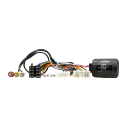 Interface mandos al volante...