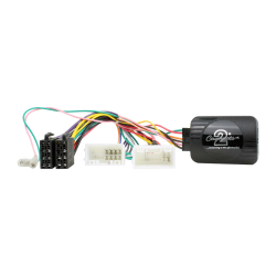 Interface mandos al volante...